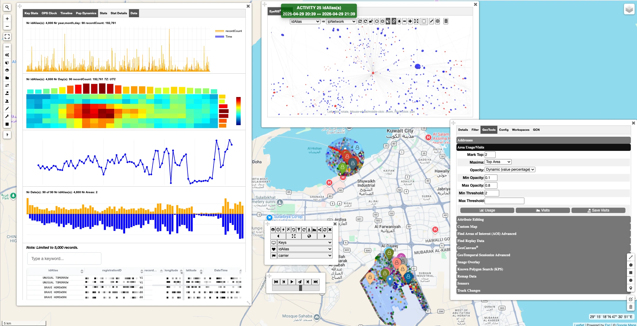 The Aurora:GeoStudio® workspace — population-dynamics charts and record counts, a day/hour activity heatmap, an entity-relationship network graph linking device aliases to networks, and a live geospatial map with area-of-interest density clusters and a GeoTools analysis panel.